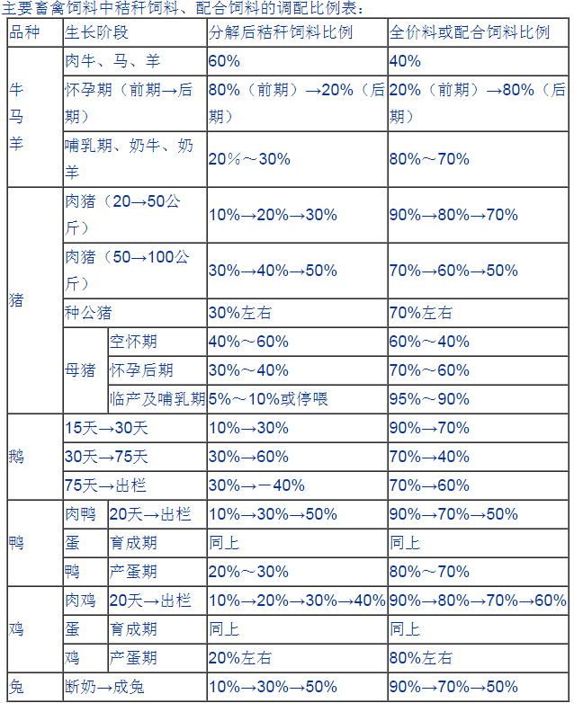 秸秆微储表.png