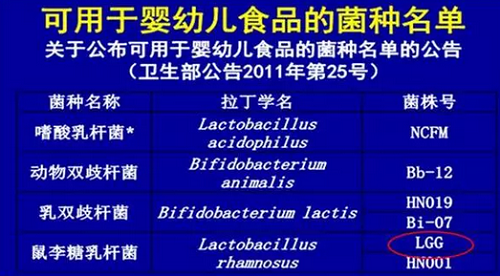 解读益生菌界明星--鼠李糖乳杆菌LGG®菌株