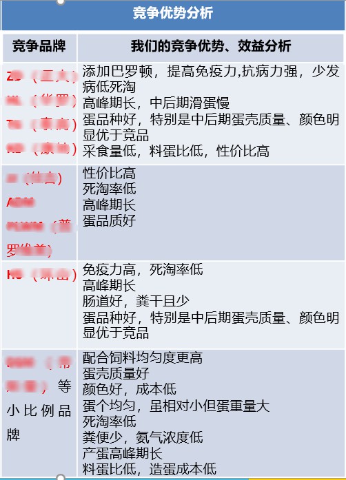 双高强化与同类预混料比较.jpg