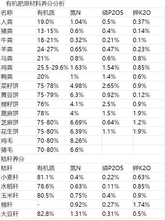 有机肥原材料养分分析.jpg