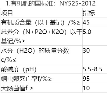 有机肥的国标准：NY525-2012.jpg