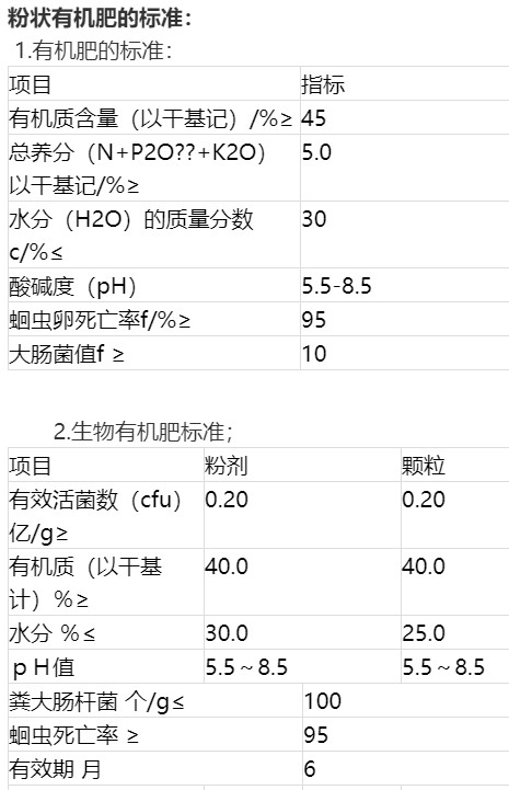 粉状有机肥的标准.jpg