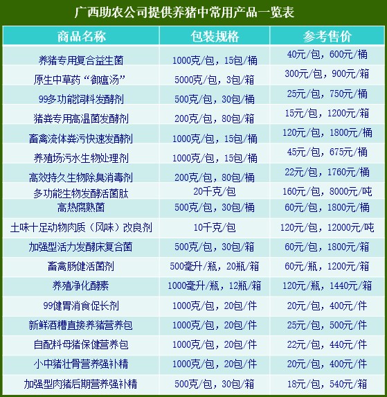 广西助农养猪产品一览表.jpg