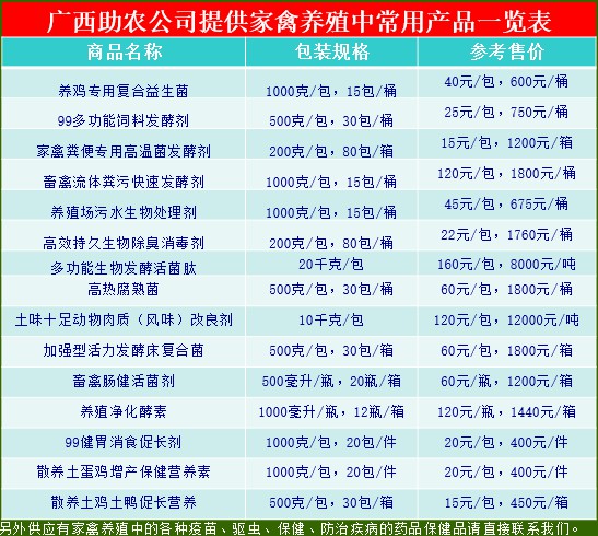 家禽养殖中常用产品一览表.jpg