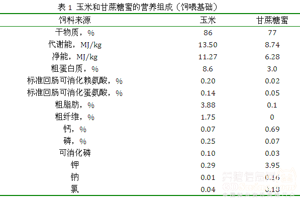 甘蔗糖蜜在猪营养中的应用1