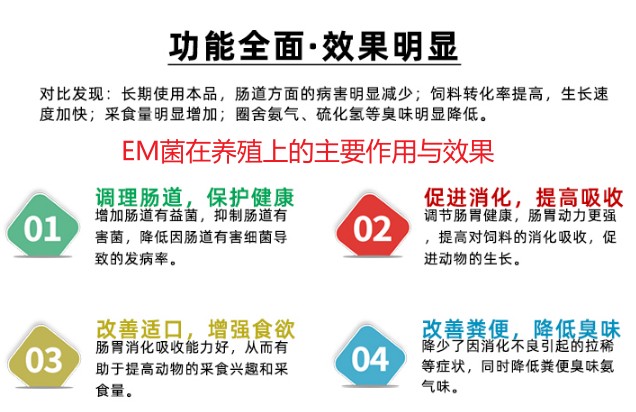 EM菌在养殖上的主要作用与效果.jpg