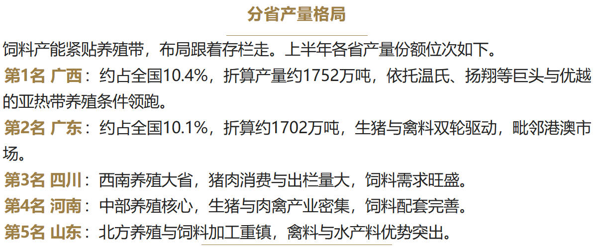 分省饲料产量.jpg 分省饲料产量.jpg